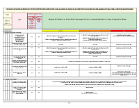 ANNEXE 6_TABLEAU_RESTRICTIONS