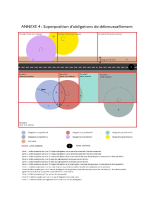 Annexe4_superpositions