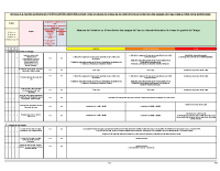 ANNEXE 4_TABLEAU_RESTRICTIONS